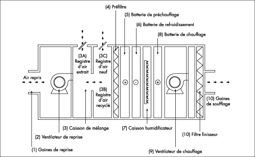 Schema electrique centrale de traitement