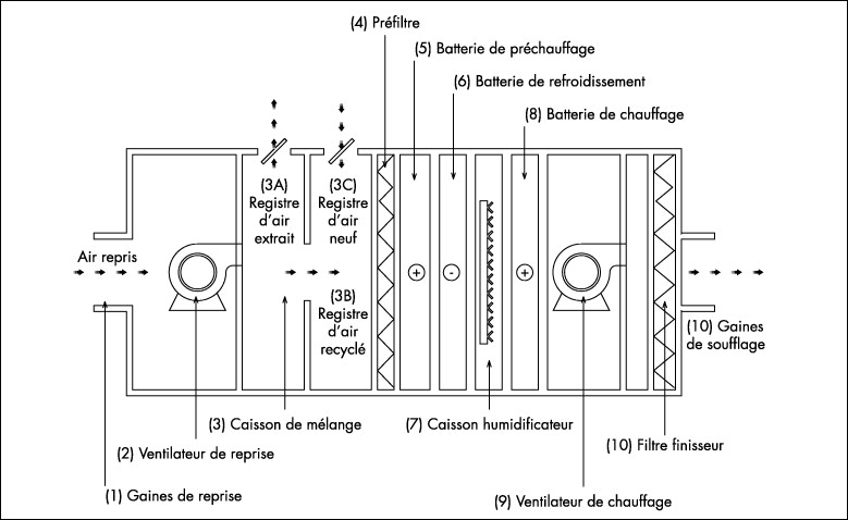 Schema electrique centrale de traitement d