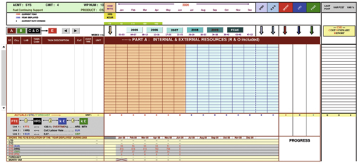 Vue synthétique du volet Ressources de la feuille Excel CSR