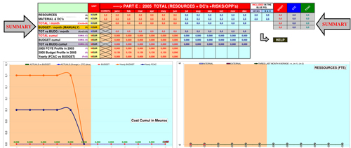 Vue synthétique du volet Synthèse et graphiques de la feuille Excel CSR
