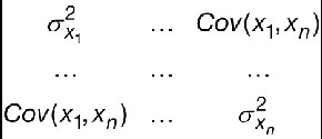 Forme d’une matrice de variances/covariances
