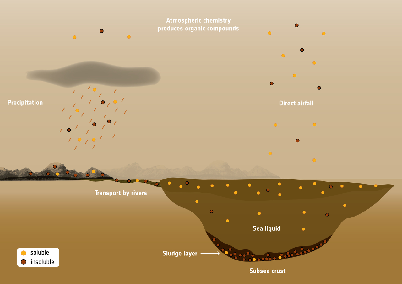 is_esa_cassini_organic_compounds_in_titan_seas_and_lakes_1280 (1)