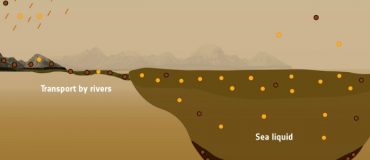 Des mers d’hydrocarbures sur Titan