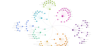 La datavisualisation arrive chez Techniques de l'Ingénieur