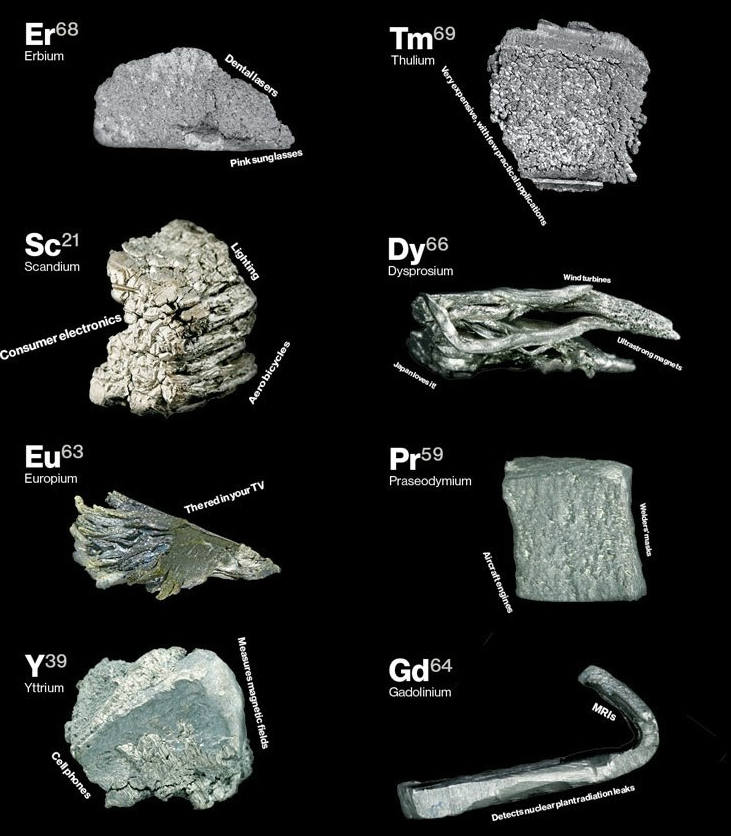Métaux et terres rares : la face cachée de la transition énergétique