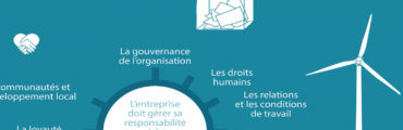 Responsabilité sociétale : normes et bonnes pratiques
