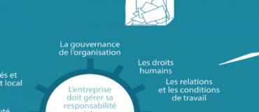 Responsabilité sociétale : normes et bonnes pratiques