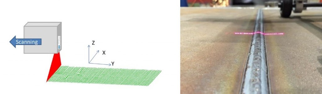 La profilométrie laser pour fiabiliser les soudures