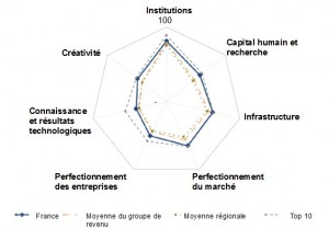 domaine-france-innovation