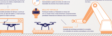Industrie du futur : les briques de la 4e révolution industrielle