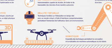 Industrie du futur : les briques de la 4e révolution industrielle