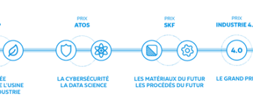 20 finalistes pour le challenge Industrie du Futur