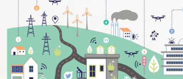 Infographie : La ville du futur au service des citoyens