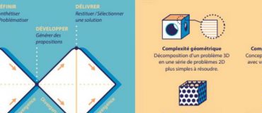 Infographie : fabrication additive et créativité