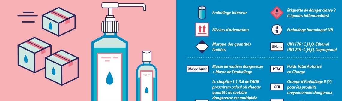 Infographie gel hydroalcoolique