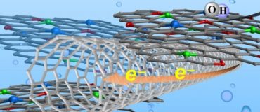 Un nouveau catalyseur en graphène pour la production d’hydrogène