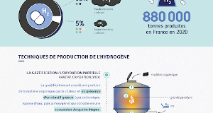Infographie : les couleurs de l’hydrogène