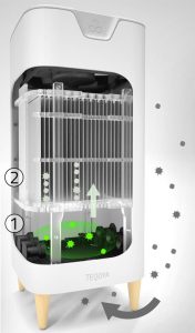 E-filtration-TEQOYA