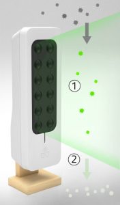 Ionisation de l'air-TEQOYA