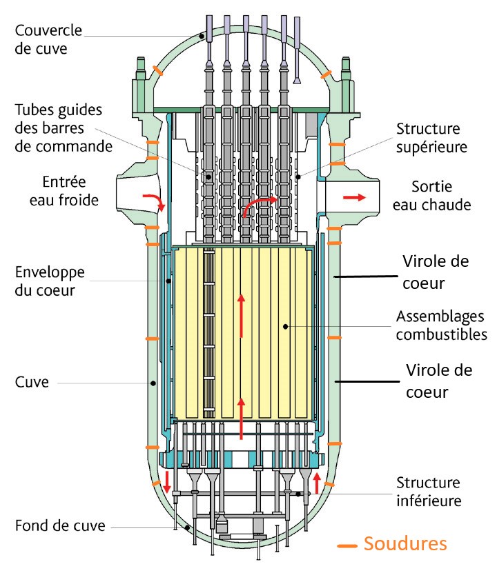 Schéma de la cuve d'un réacteur
