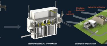 « Nous nous inscrivons dans un écosystème existant »
