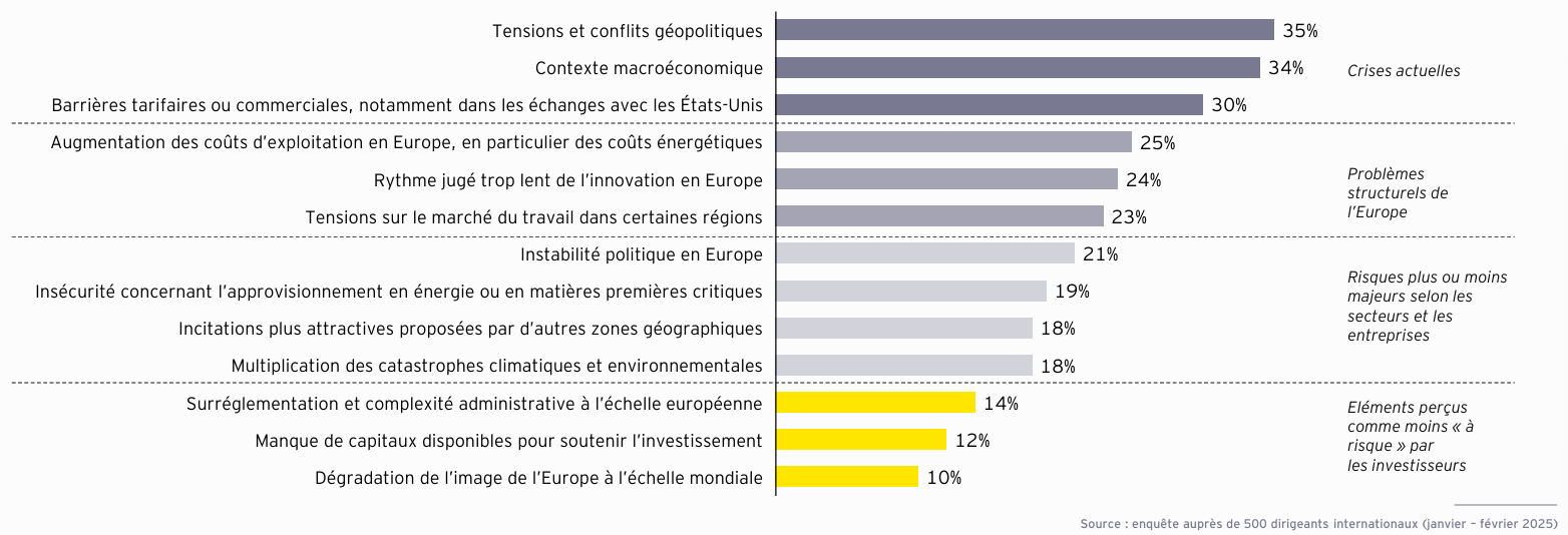 économie, europe