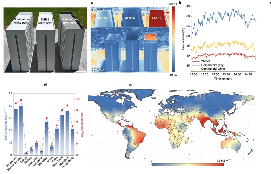 Tests sur des modèles réduits de bâtiments montrant l’efficacité de la peinture TME-3 Tests sur des modèles réduits de bâtiments montrant l’efficacité de la peinture TME-3
