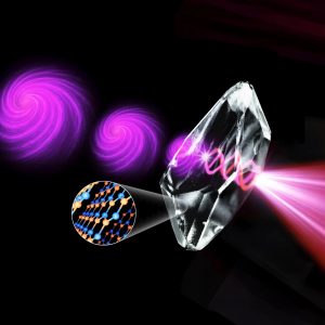 Formation d’un vortex optique Formation d’un vortex optique