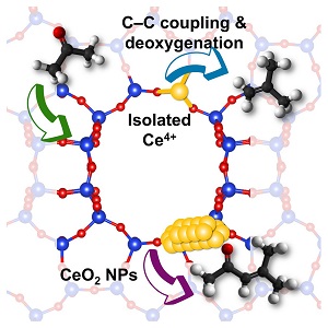 Le rôle des atomes de cérium isolés dans la catalyse de la conversion de l’acétone en isobutène au sein d’une zéolithe