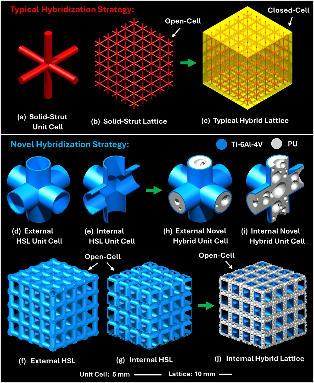 Approche traditionnelle d’une structure lattice hybride métal-polymère et l’approche développée par les chercheurs du RMIT Approche traditionnelle d’une structure lattice hybride métal-polymère et l’approche développée par les chercheurs du RMIT