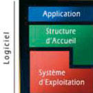 Communication entre calculateurs : l’approche “tout électronique”