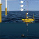 AXYS révolutionne l'évaluation de la ressource éolienne en mer