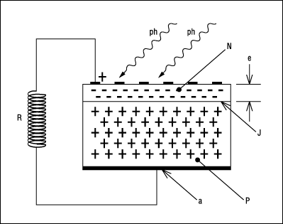 Cellule photovoltaïque.
