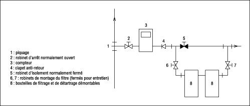 Détail du branchement.