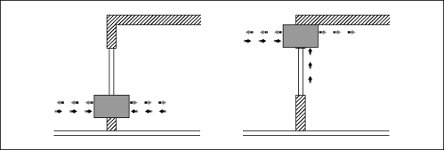 Climatiseur de fenêtre (© ETI).