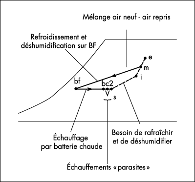 Cycle fondamental d’été (© ETI).
