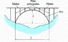 conception-des-ponts-l-ments-de-dimensionnement-des-principaux