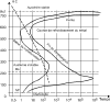 les-traitements-thermiques-des-aciers-diagrammes-trc-et-ttt