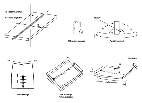 Manifestation des tensions internes (© ETI).