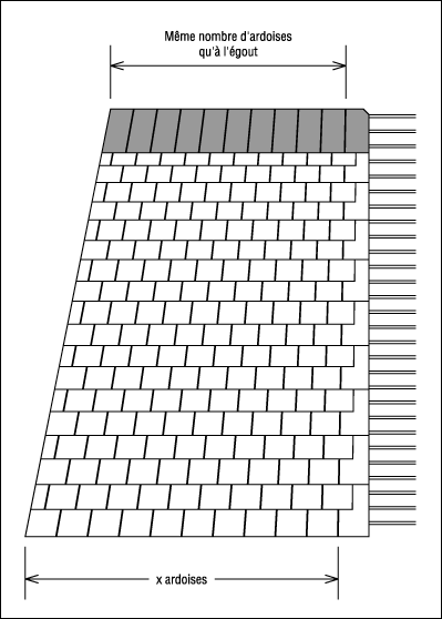 Arêtier gironné sur versant à liaisons constantes (© J. Perronnet).