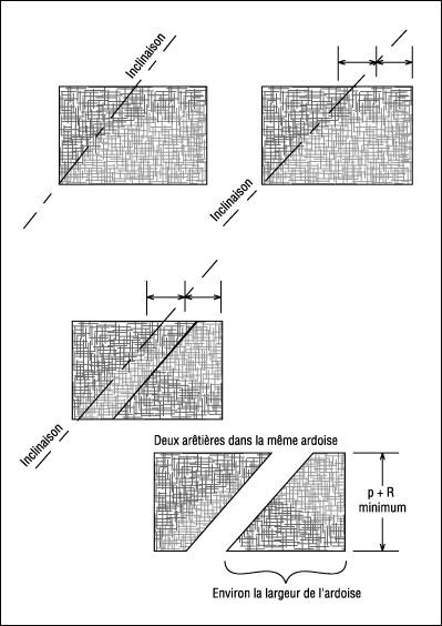 Aretier economique