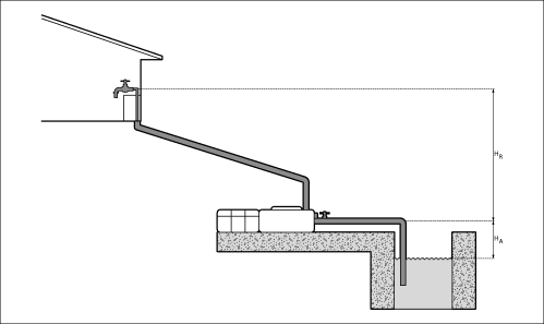 Hauteur d’aspiration (H
A
) et hauteur de soutirage (H
R
).