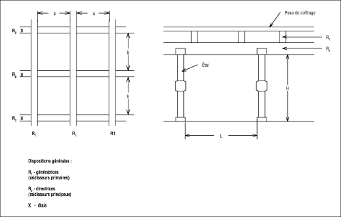 Coffrage de dalles : repérage des éléments.