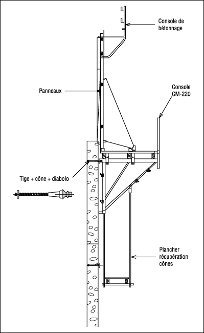 Système Peri : coffrage grimpant (© ETI).