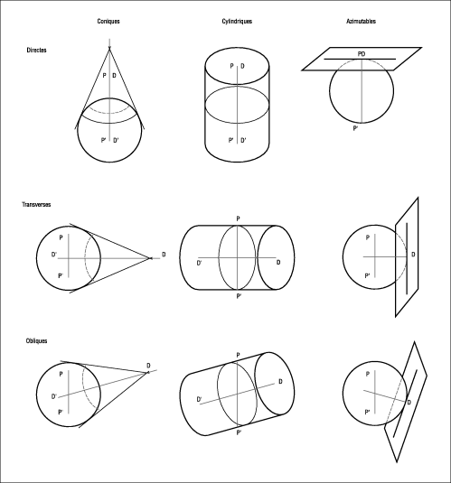 Surfaces développables et canevas.