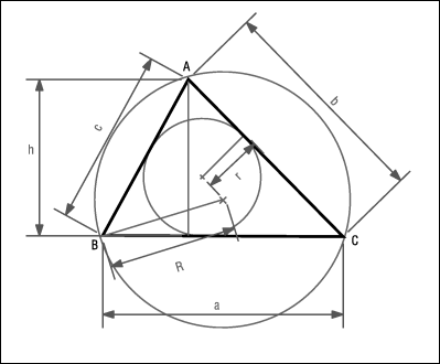 Surface d’un triangle.