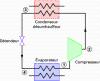 Diagrammes thermodynamiques - Fluides purs, azéotropes et gaz idéaux