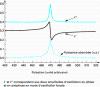 Spectrométrie d'absorption dans l'infrarouge : Dossier complet ...