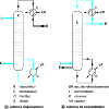 Distillation. Absorption - Étude pratique : Dossier complet ...