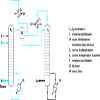 Distillation. Absorption - Étude pratique : Dossier complet ...